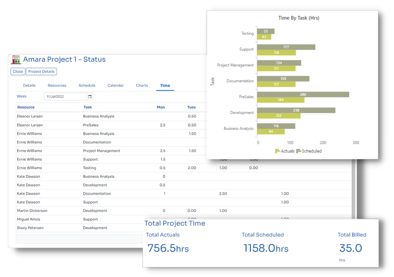 customer and internal projects