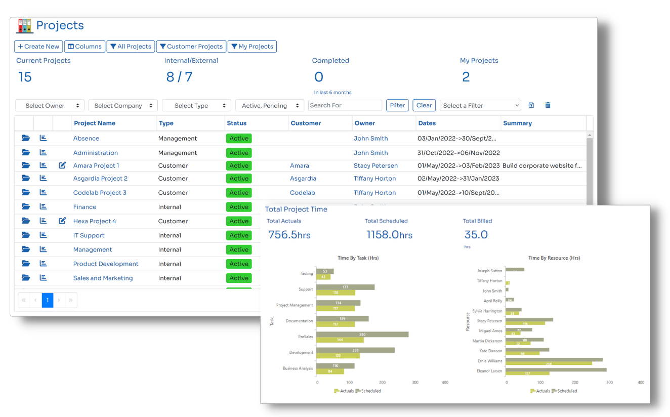 project tracking