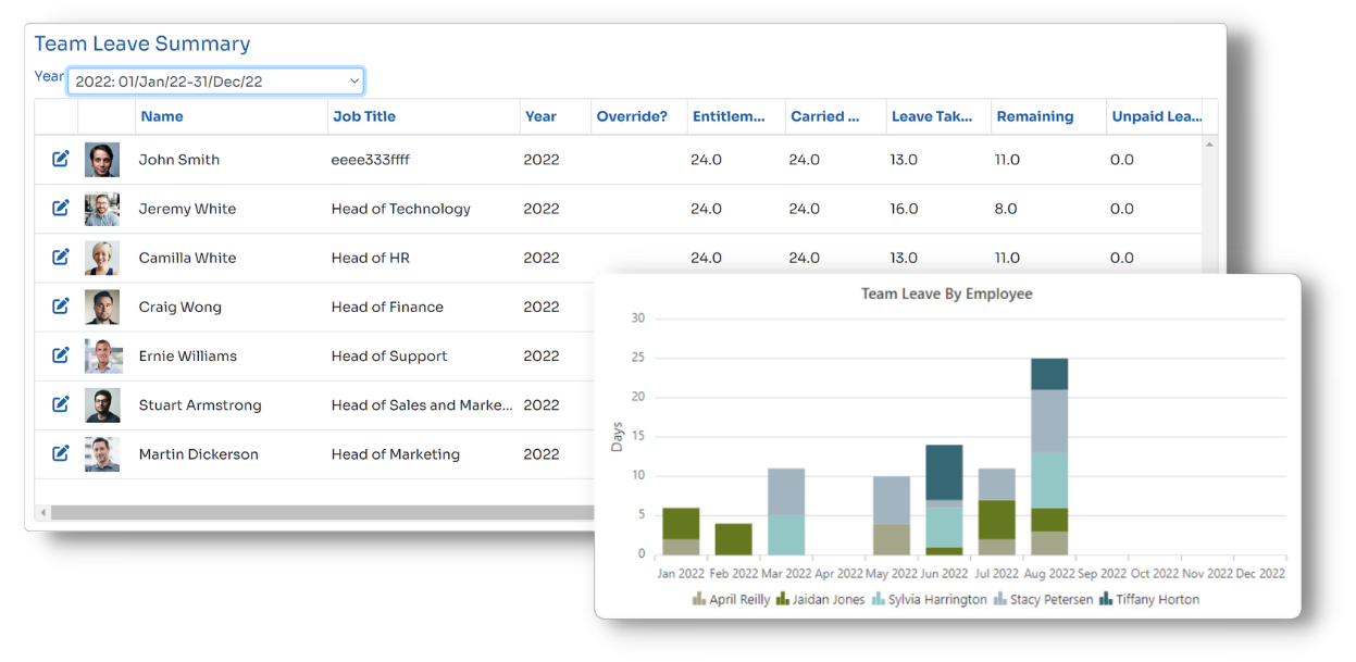 leave reporting and analysis